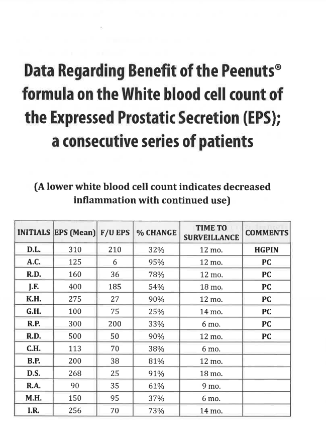 DATA Regarding Benefit of the Peenuts Formula on White Blood Cell mod