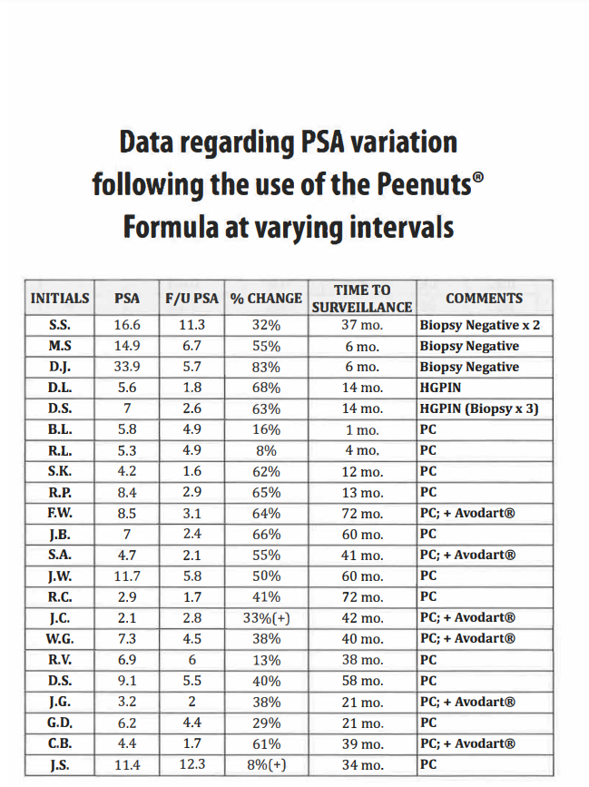 PSA Data Model